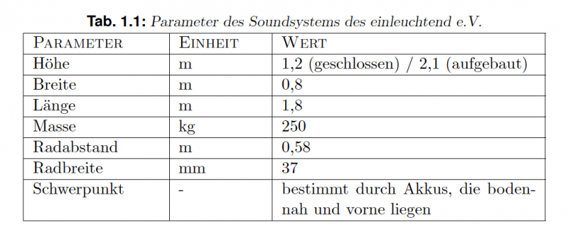 Datei:Parameter Soundsystem.png