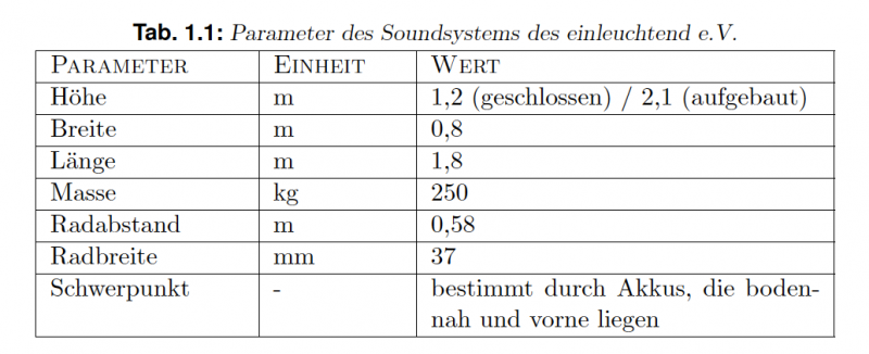 Parameter Soundsystem.png